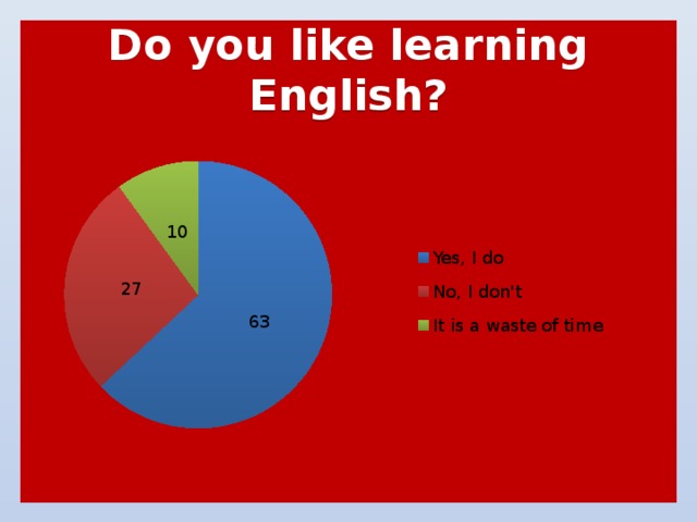  Do you like learning English?   