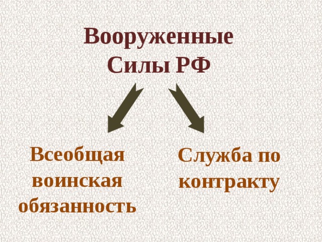 Защита отечества 7 класс обществознание презентация фгос