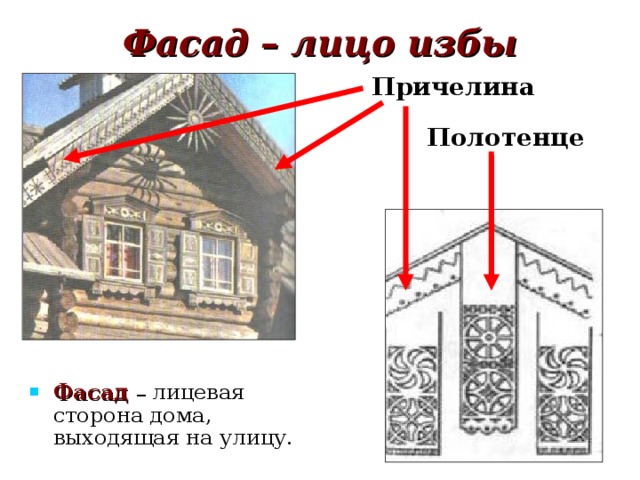 Фасад – лицо избы Причелина Полотенце  Фасад  – лицевая сторона дома, выходящая на улицу.  