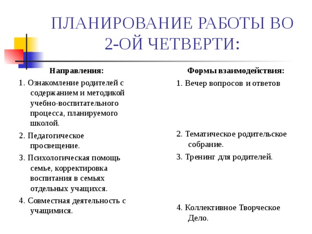 ПЛАНИРОВАНИЕ РАБОТЫ ВО 2-ОЙ ЧЕТВЕРТИ:  Формы взаимодействия: 1. Вечер вопросов и ответов 2. Тематическое родительское собрание. 3. Тренинг для родителей. 4. Коллективное Творческое Дело. Направления: 1. Ознакомление родителей с содержанием и методикой учебно-воспитательного процесса, планируемого школой. 2. Педагогическое просвещение. 3. Психологическая помощь семье, корректировка воспитания в семьях отдельных учащихся. 4. Совместная деятельность с учащимися. 