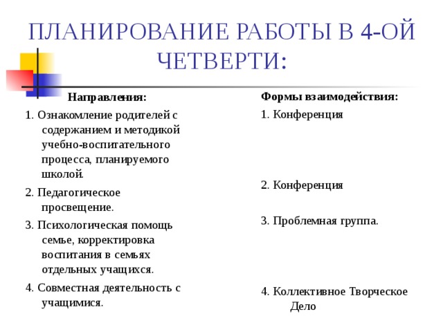 ПЛАНИРОВАНИЕ РАБОТЫ В 4-ОЙ ЧЕТВЕРТИ: Направления: 1. Ознакомление родителей с содержанием и методикой учебно-воспитательного процесса, планируемого школой. 2. Педагогическое просвещение. 3. Психологическая помощь семье, корректировка воспитания в семьях отдельных учащихся. 4. Совместная деятельность с учащимися. Формы взаимодействия: 1. Конференция 2. Конференция 3. Проблемная группа. 4. Коллективное Творческое Дело 