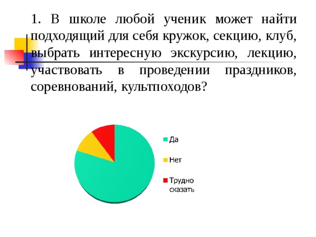  1. В школе любой ученик может найти подходящий для себя кружок, секцию, клуб, выбрать интересную экскурсию, лекцию, участвовать в проведении праздников, соревнований, культпоходов?  