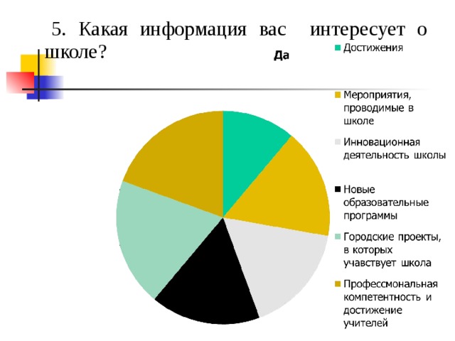   5. Какая информация вас интересует о школе? 