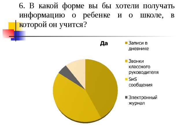  6.  В какой форме вы бы хотели получать информацию о ребенке и о школе, в которой он учится?  