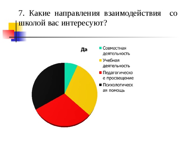  7. Какие направления взаимодействия со школой вас интересуют?  