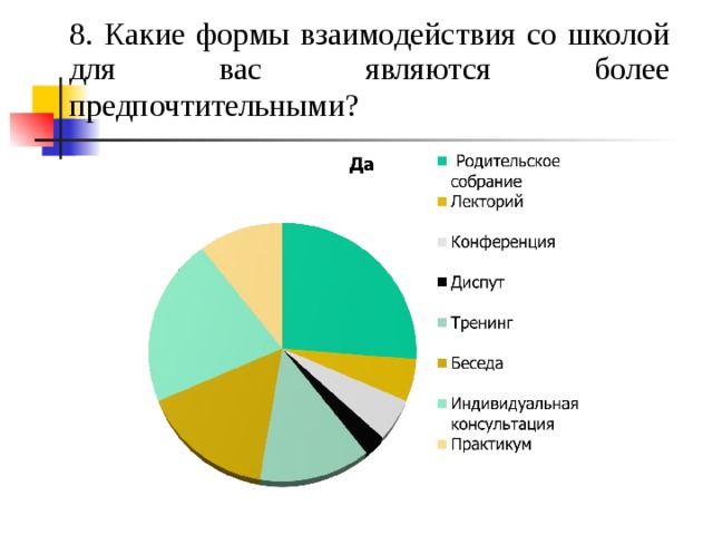  8. Какие формы взаимодействия со школой для вас являются более предпочтительными?  