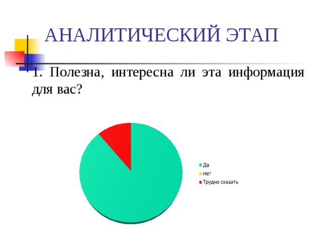 АНАЛИТИЧЕСКИЙ ЭТАП  1. Полезна, интересна ли эта информация для вас?   