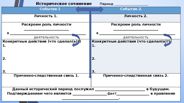 Историческое сочинение Период ________________________________ Событие 1 Событие 2. Личность 1. Личность 2. Раскроем роль личности __________________________   в ____________________________________________ Раскроем роль личности __________________________ Конкретные действия (что сделал(а)?) в ____________________________________________ деятельность 1. Причинно-следственная связь 1. Конкретные действия (что сделал(а)?) деятельность 1. Причинно-следственная связь 2.   Данный исторический период послужил _____________________________ в будущем. Подтверждением чего является ____________________ факт ___________________ в правление _________________________________.       2. 2.       3.   3. 