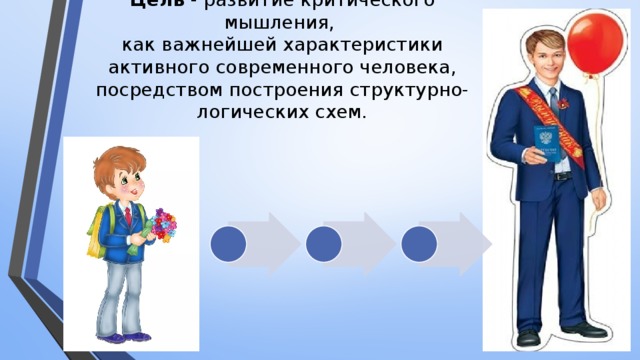 Цель - развитие критического мышления,  как важнейшей характеристики активного современного человека, посредством построения структурно-логических схем. 