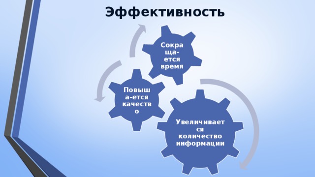 Сокраща-ется время Эффективность Повыша-ется качество Увеличивается количество информации 