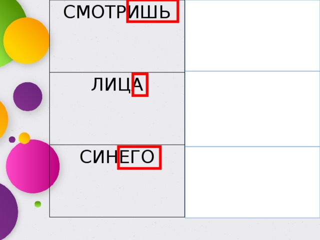 СМОТРИШЬ Окончание сообщает о том, что это ГЛАГОЛ 2-го лица, ед. числа. ЛИЦА Окончание сообщает о том, что это ИМЯ СУЩЕСТВИТЕЛЬНОЕ в форме род. падежа ед. числа; в форме им. п./вин. п. мн. числа. СИНЕГО Окончание сообщает, что это ИМЯ ПРИЛАГАТЕЛЬНОЕ в мужском роде, в форме род. п./вин. п. ед. числа. 