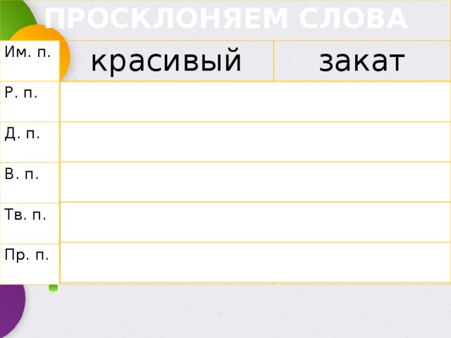 ПРОСКЛОНЯЕМ СЛОВА Им. п. красивый Р. п. закат красивого Д. п. заката красивому В. п. закату красивый Тв. п. Пр. п. закат красивым закатом о красивом закате 