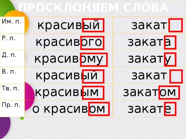 ПРОСКЛОНЯЕМ СЛОВА Им. п. красивый Р. п. закат красивого Д. п. заката красивому В. п. закату красивый Тв. п. Пр. п. закат красивым закатом о красивом закате 