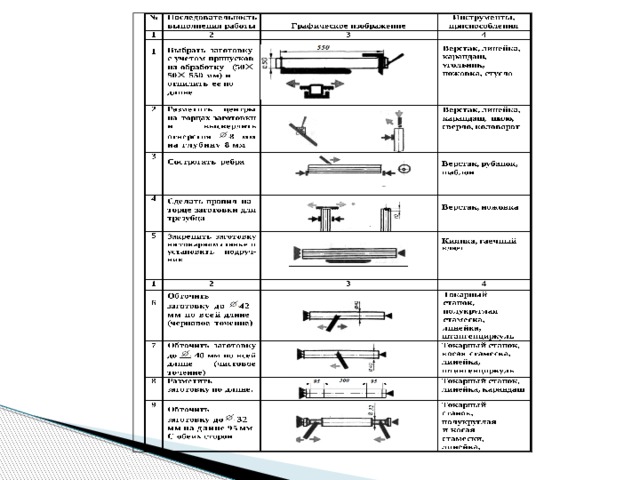 Технологическая карта скалки 7 класс по технологии