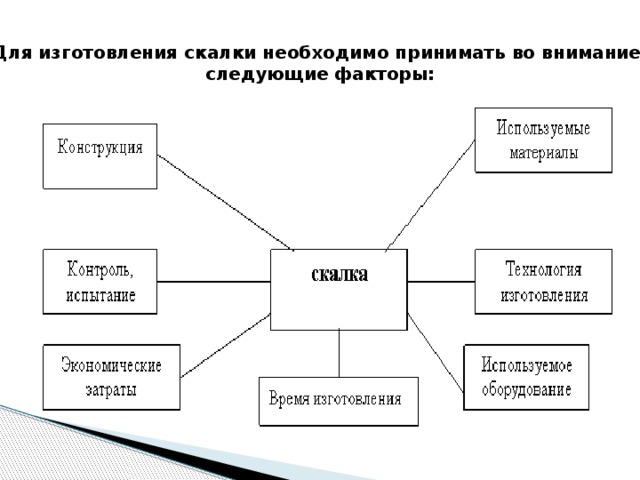 Презентация по технологии на тему скалка