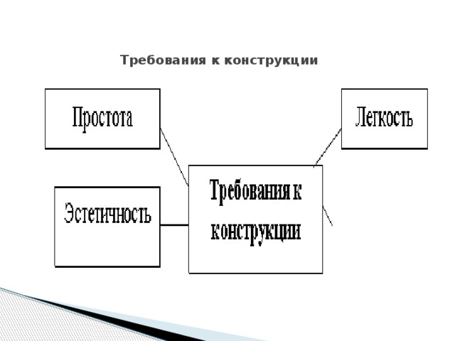 Требования к конструкции 