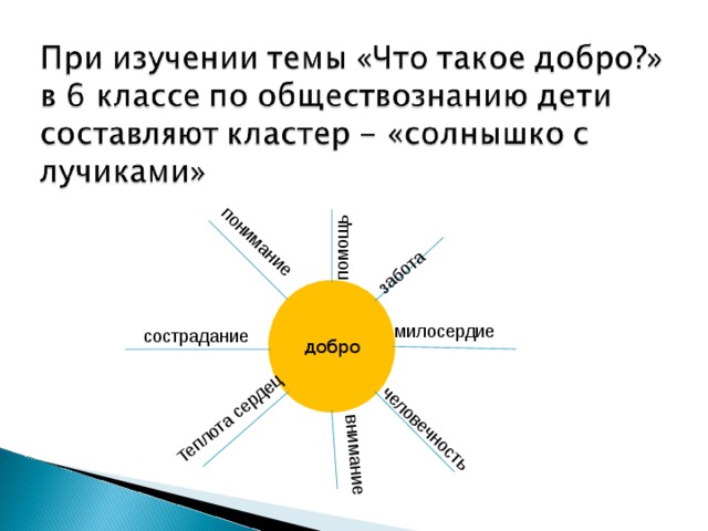 Проект по обществознанию 6 класс на тему доброта