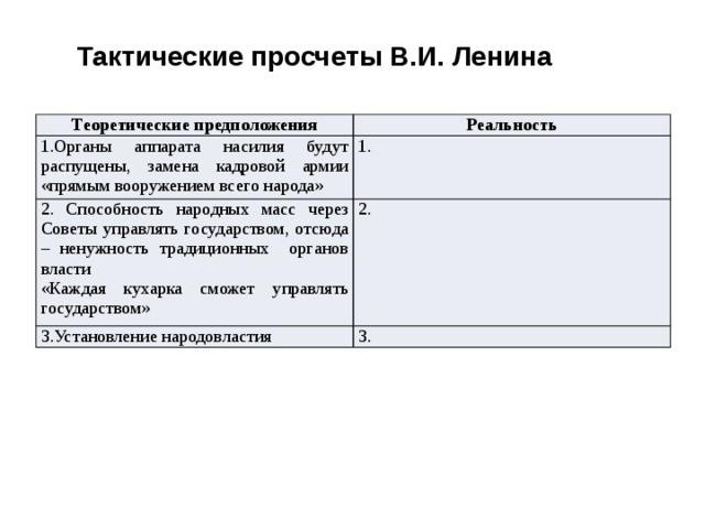 Презентация первые месяцы большевистского правления