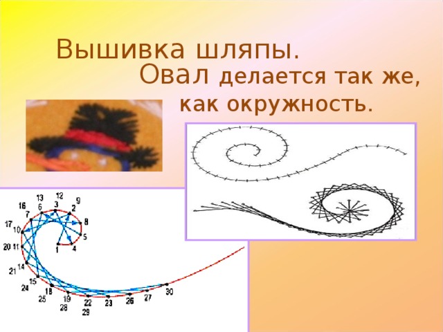 Вышивка шляпы. Овал делается так же, как окружность.   