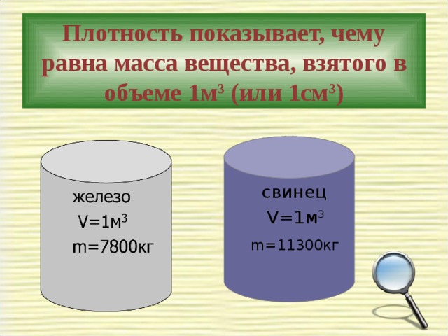 Плотность показывает, чему равна масса вещества, взятого в объеме 1м 3 (или 1см 3 )  свинец  V=1 м 3  m=11300 кг 