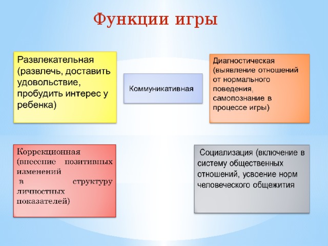 Функции развлечения