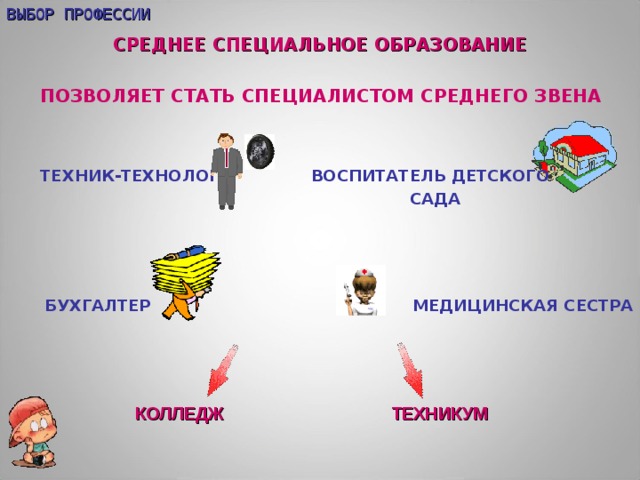 ВЫБОР ПРОФЕССИИ СРЕДНЕЕ СПЕЦИАЛЬНОЕ ОБРАЗОВАНИЕ ПОЗВОЛЯЕТ СТАТЬ СПЕЦИАЛИСТОМ СРЕДНЕГО ЗВЕНА   ТЕХНИК-ТЕХНОЛОГ   ВОСПИТАТЕЛЬ ДЕТСКОГО        САДА      БУХГАЛТЕР      МЕДИЦИНСКАЯ СЕСТРА     КОЛЛЕДЖ   ТЕХНИКУМ