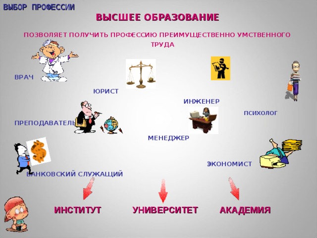 Специальности высшего. Профессии высшего образования. Высшее образование профессии. Получение высокой профессии. Профессии высшего образования список.