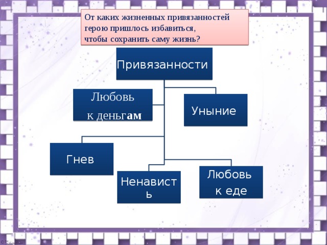 От каких жизненных привязанностей герою пришлось избавиться,  чтобы сохранить саму жизнь?   Привязанности Любовь  к деньг ам Уныние Гнев Любовь к еде Ненависть 