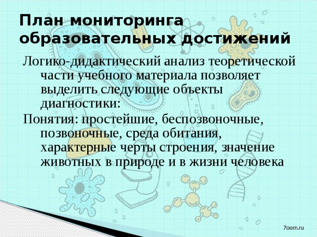 План мониторинга образовательных достижений Логико-дидактический анализ теоретической части учебного материала позволяет выделить следующие объекты диагностики: Понятия: простейшие, беспозвоночные, позвоночные, среда обитания, характерные черты строения, значение животных в природе и в жизни человека 