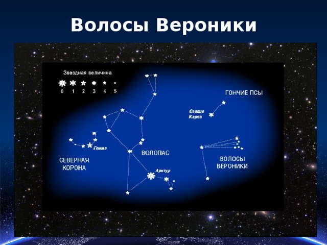 Звездное небо весной 2 класс. Созвездие волосы Вероники. Созвездия весеннего неба волосы Вероники. Созвездие волосы Вероники на карте звездного неба. Волосы Вероники Созвездие Легенда.