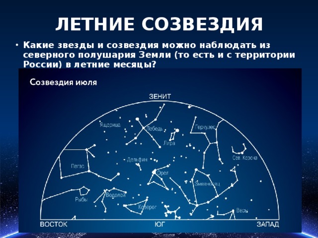 Созвездия северного полушария презентация