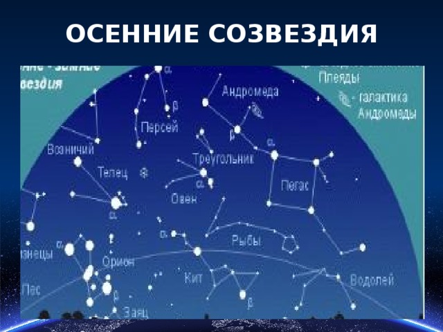 Звезды на зимнем небе названия 2 класс. Осенние созвездия. Созвездия осенью. Летне осенние созвездия. Созвездия осеннего неба Северного полушария.