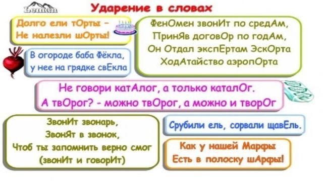 Говорящий ударение. Ударение в слове феномен. Парение в слове феномен. Феномен ударение правильное. Ударение в слове феномен феномен.