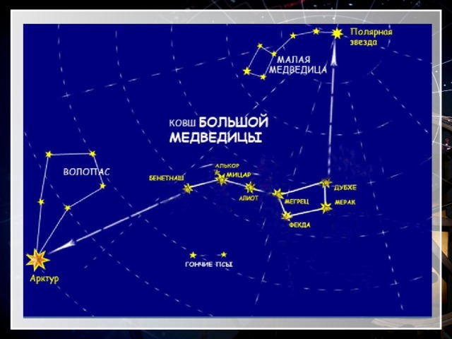 Большая и малая медведица звездная карта