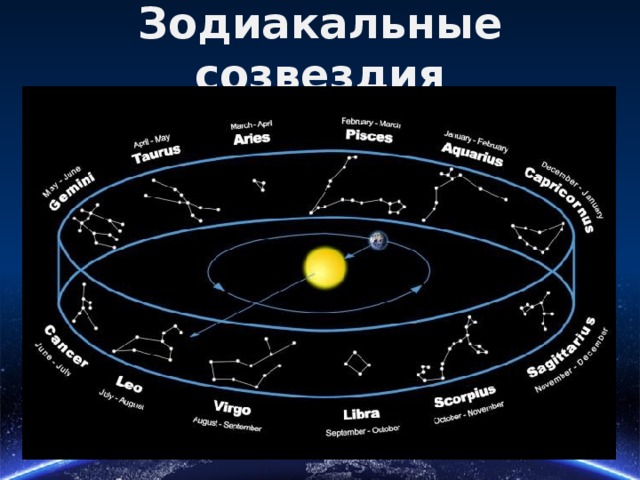 Зодиакальные созвездия проект