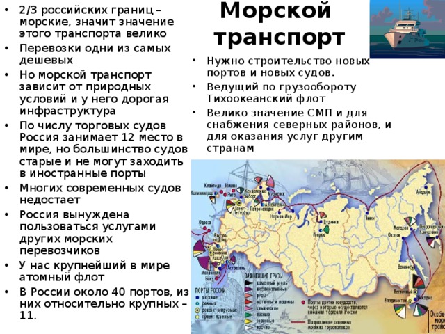 Карта морских портов мира