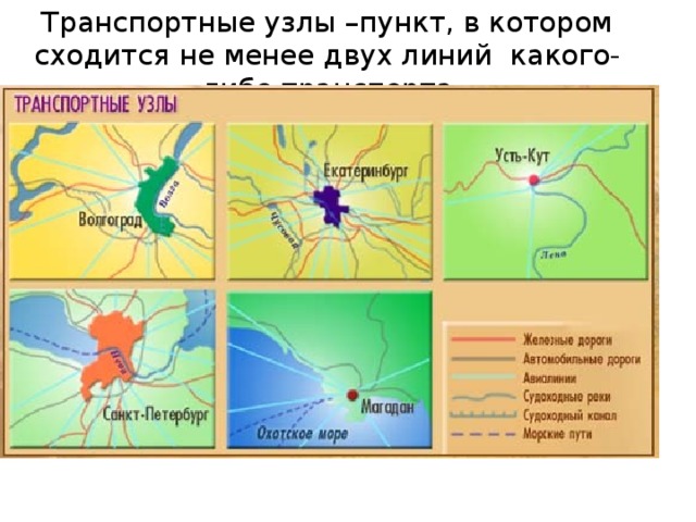 Транспортный узел это. Типы транспортных узлов. Транспортные узлы России. Крупнейшие транспортные узлы России. Транспортные узлы России на карте.