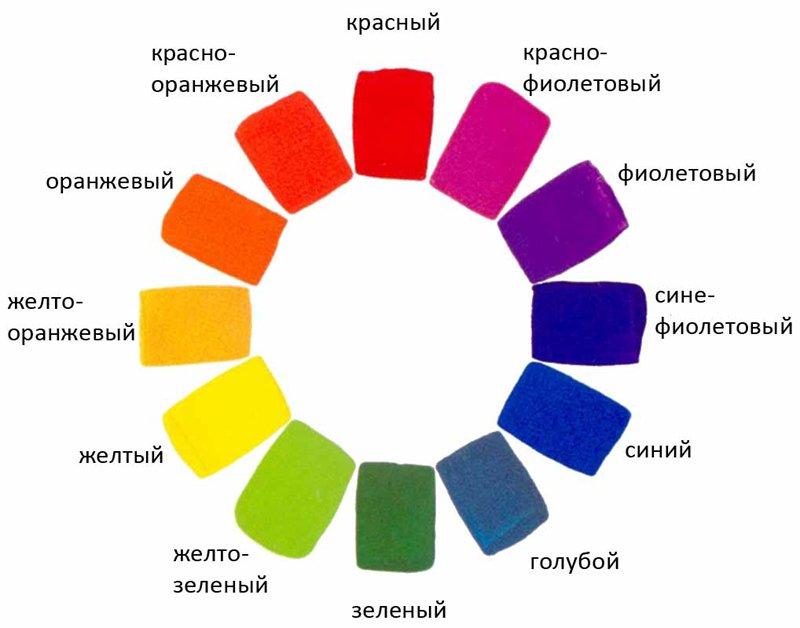 Основные цвета цветовой гаммы