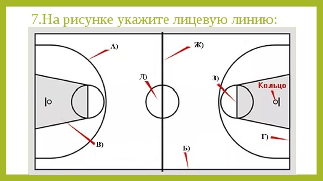 Зоны в баскетболе схема