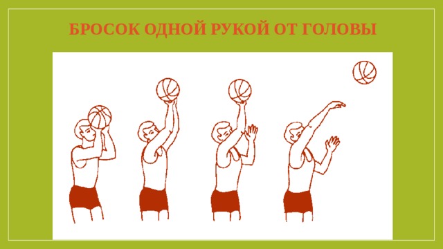 Бросок мяча от плеча. Бросок одной рукой в баскетболе. Бросок двумя руками от головы. Бросок мяча от головы.