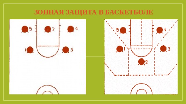 Игра зоной баскетбол
