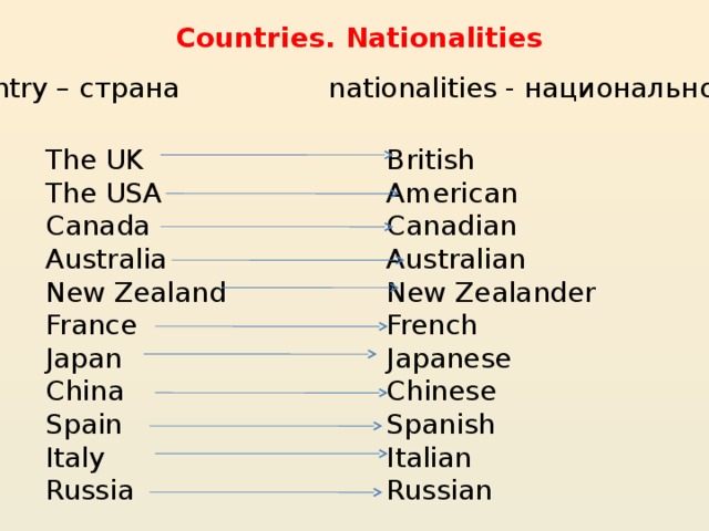 Countries and costumes 4 класс спотлайт презентация