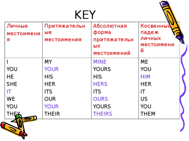 Косвенные местоимения в русском
