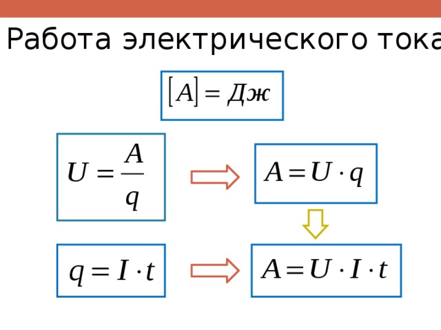 Формула работы тока