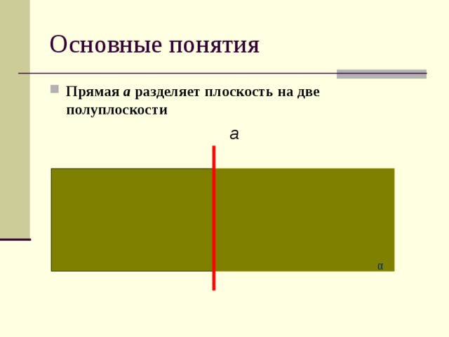 Основные понятия Прямая а разделяет плоскость на две полуплоскости  a α