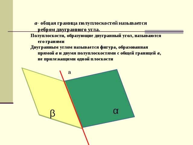 а- общая граница полуплоскостей называется ребром двугранного угла. Полуплоскости, образующие двугранный угол, называются его гранями Двугранным углом называется фигура, образованная прямой а и двумя полуплоскостями с общей границей а , не прилежащими одной плоскости     а- общая граница полуплоскостей называется ребром двугранного угла. Полуплоскости, образующие двугранный угол, называются его гранями Двугранным углом называется фигура, образованная прямой а и двумя полуплоскостями с общей границей а , не прилежащими одной плоскости     β а  α
