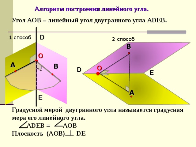 Алгоритм построения линейного угла. Угол A О B – линейный угол двугранного угла ADEB . D 1 способ 2 способ B O A B O D E A E Градусной мерой двугранного угла называется градусная мера его линейного угла.  ADEB = AOB Плоскость (AOB) DE