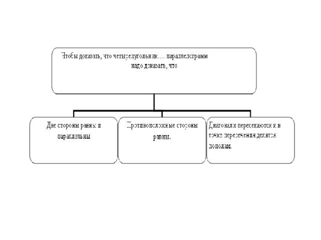 Задание 25 деятельность