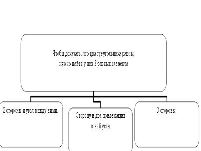 Множественность и повторность изображения одной и той же формы это требование к заданию