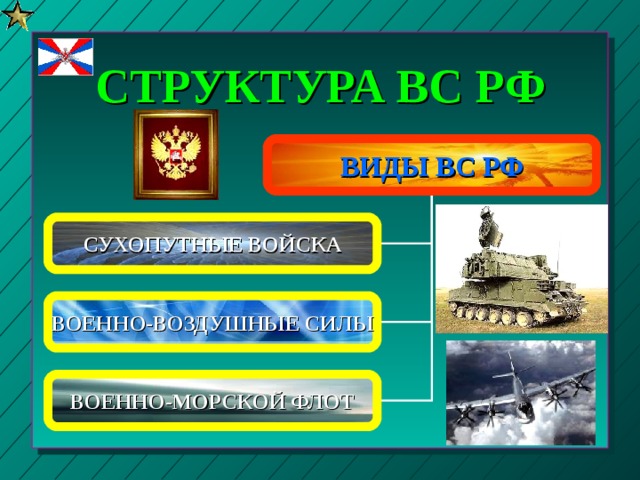 Рода войск не входящие в состав вс рф история создания предназначение структура презентация